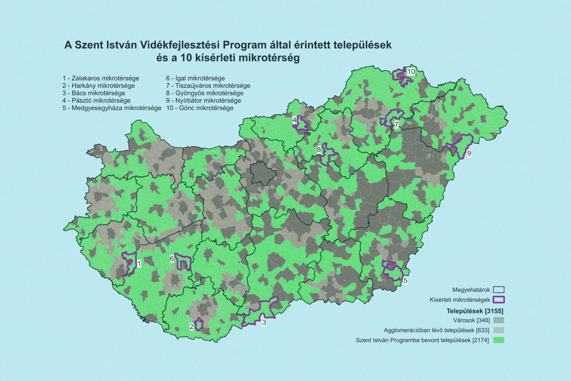 Szent István Vidékfejlesztési Program – Orosztony